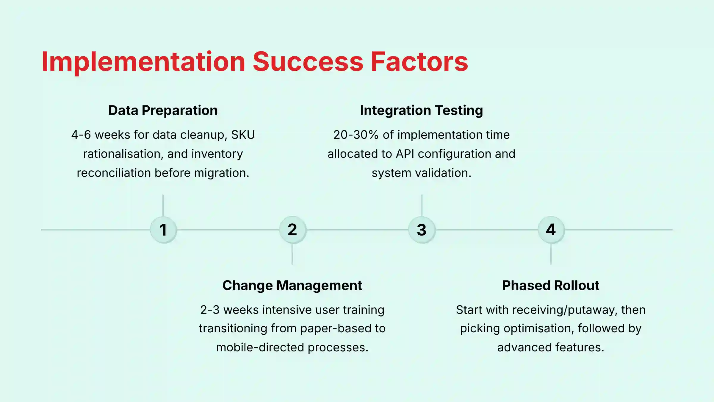 Implementation Success Factors and Best Practices