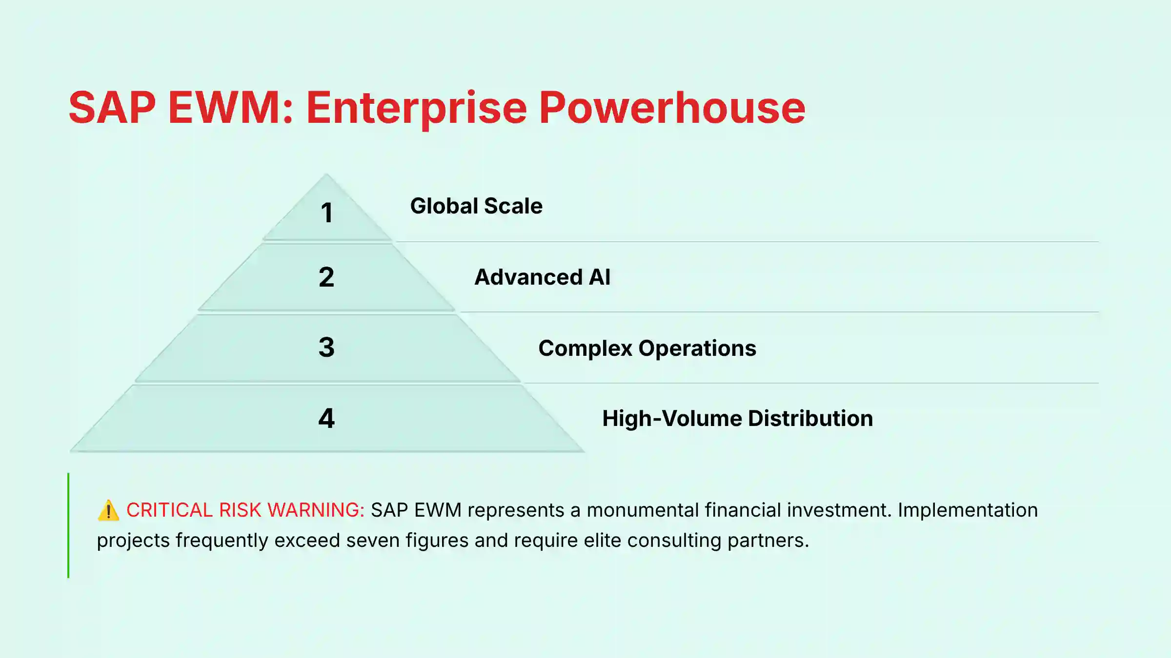 SAP EWM - Enterprise Powerhouse