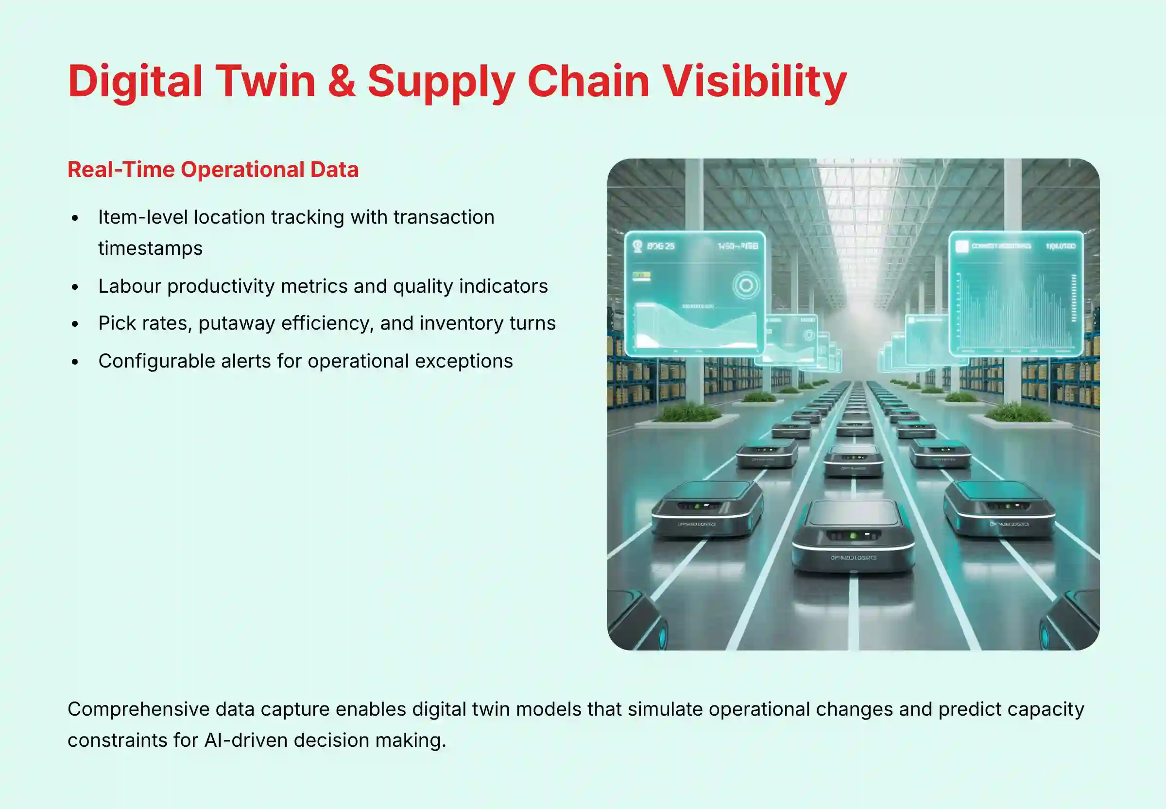 Digital Twin and Supply Chain Visibility Capabilities