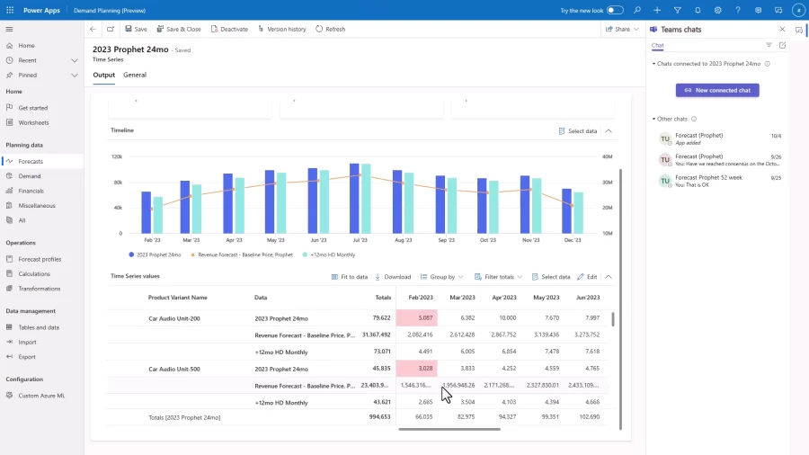Microsoft Copilot AI Demand Forecasting and Planning Interface