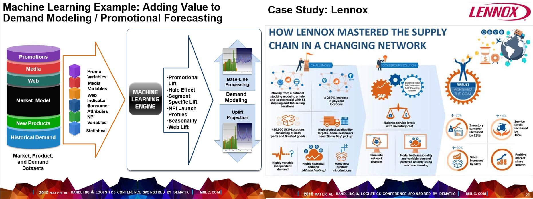 AI Machine Learning Supply Chain Forecasting Analytics