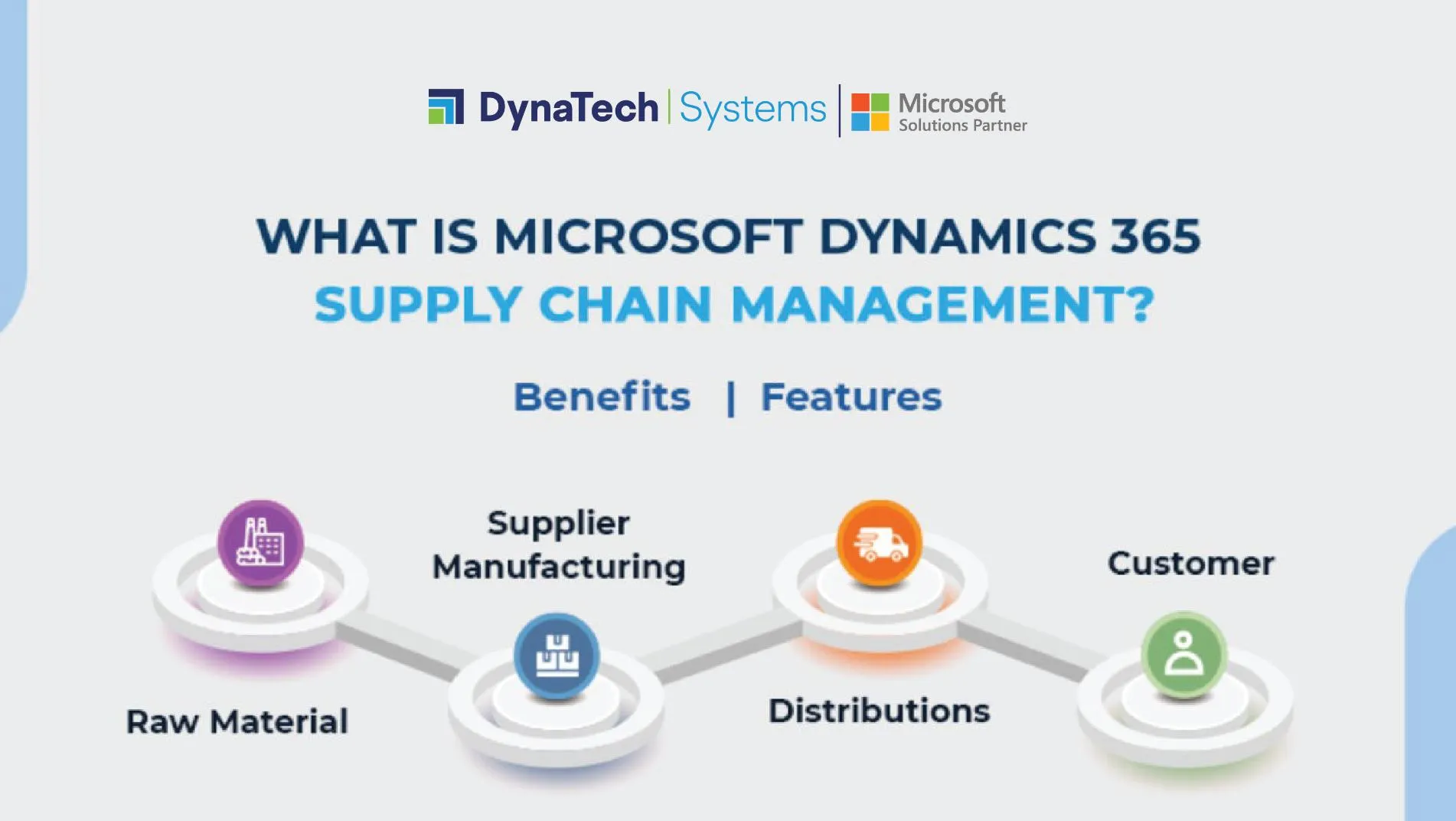 Microsoft Dynamics 365 Supply Chain Management Benefits and Features