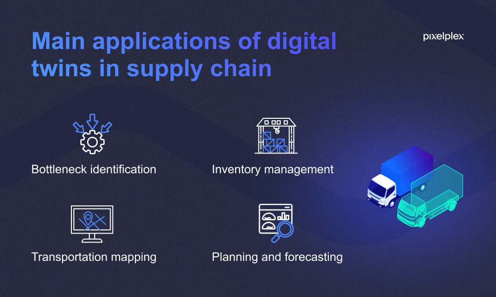 Digital Twin Technology in Supply Chain