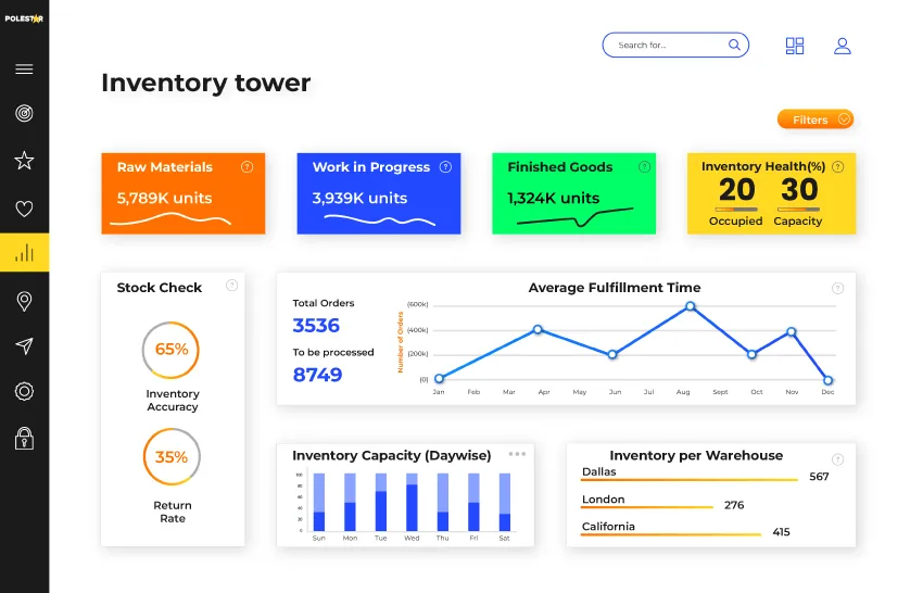 Supply Chain Control Tower Dashboard with Real-time Inventory Visibility