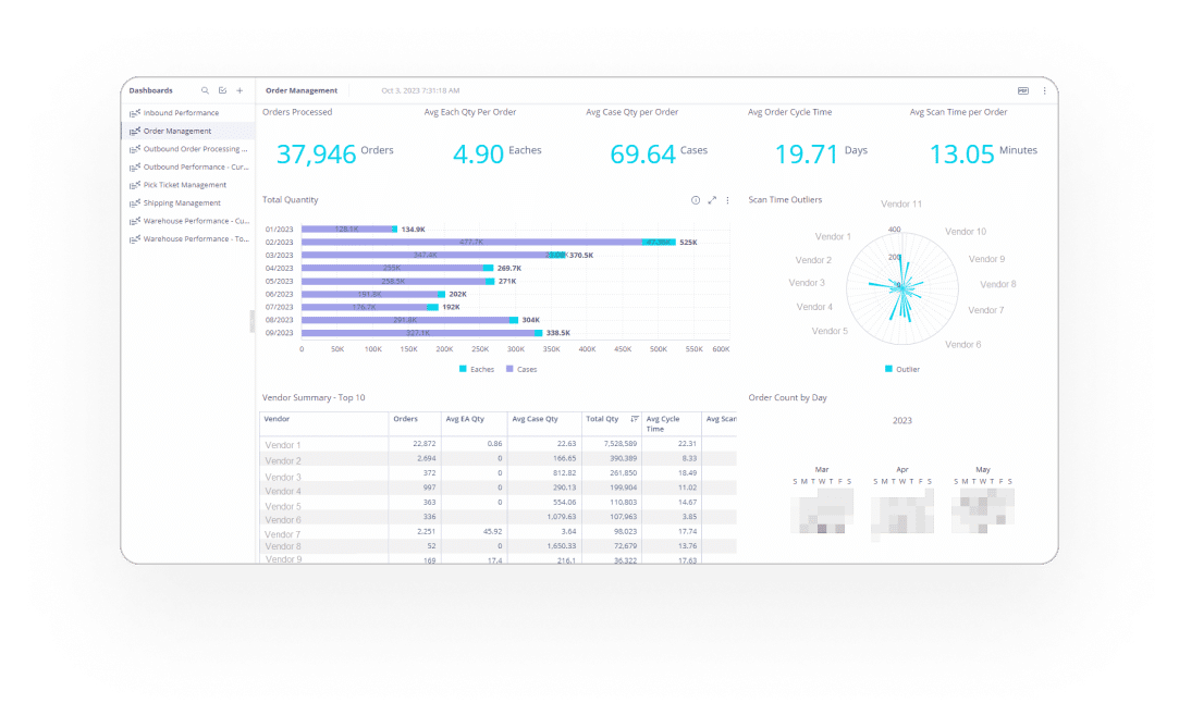Da Vinci Unified WMS Dashboard Interface