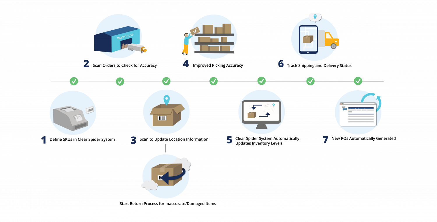 Barcode Scanning Software Interface for Inventory Management