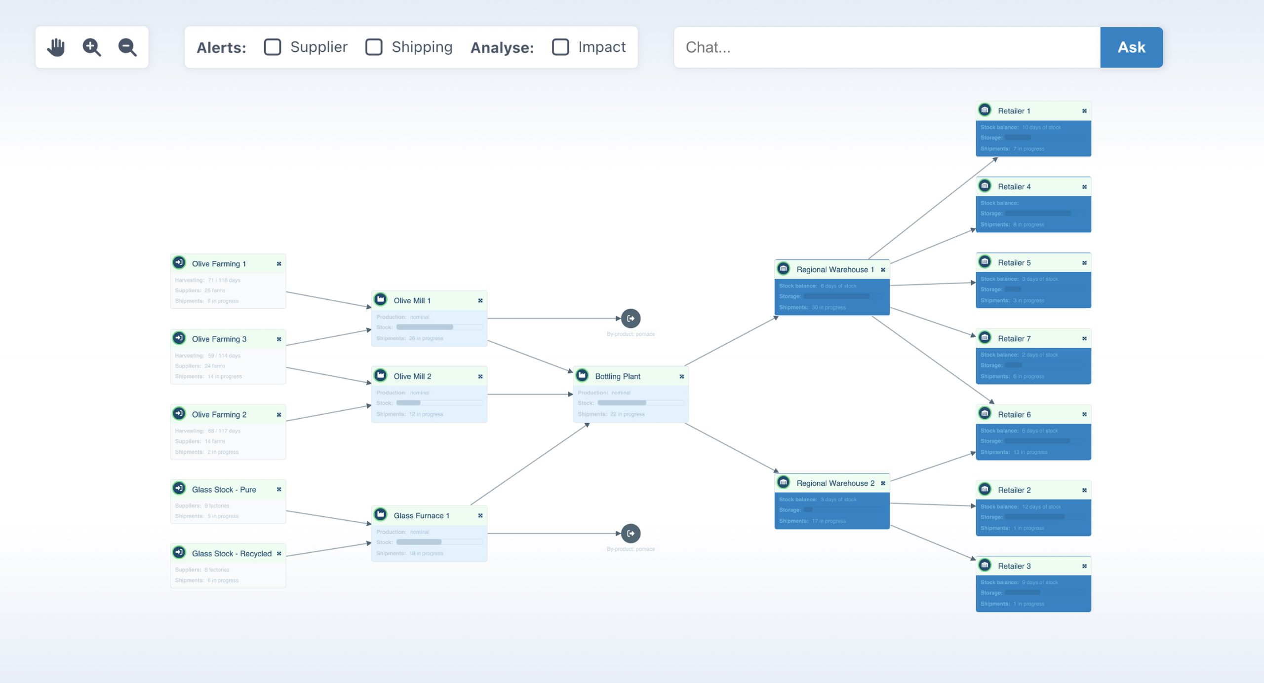 AI Supply Chain Optimization Visualization