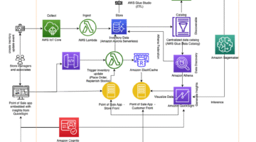 bdb_3224_solution-dvu-wms-overview-features_bestopschainai.com_best-ops-chain-ai