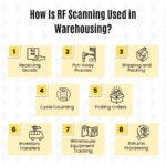 howis-rf-scanning-used-in-warehousing-dvu-wms-tutorials-usecase_bestopschainai.com_best-ops-chain-ai