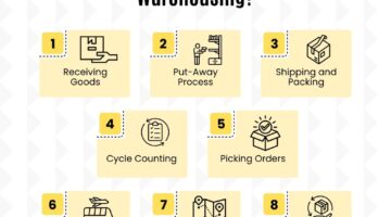 howis-rf-scanning-used-in-warehousing-dvu-wms-tutorials-usecase_bestopschainai.com_best-ops-chain-ai