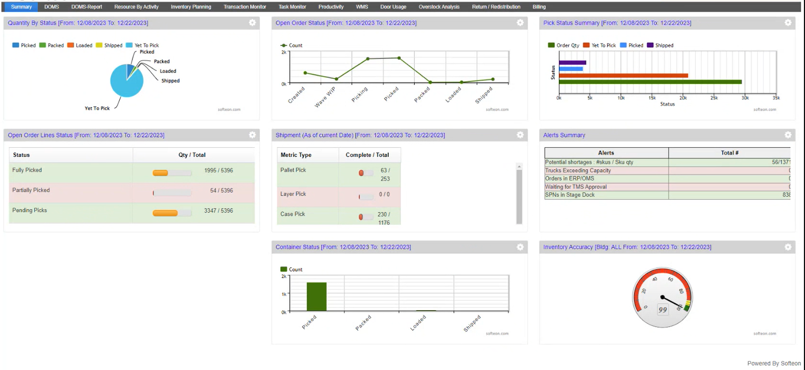 Softeon WMS Configuration Interface