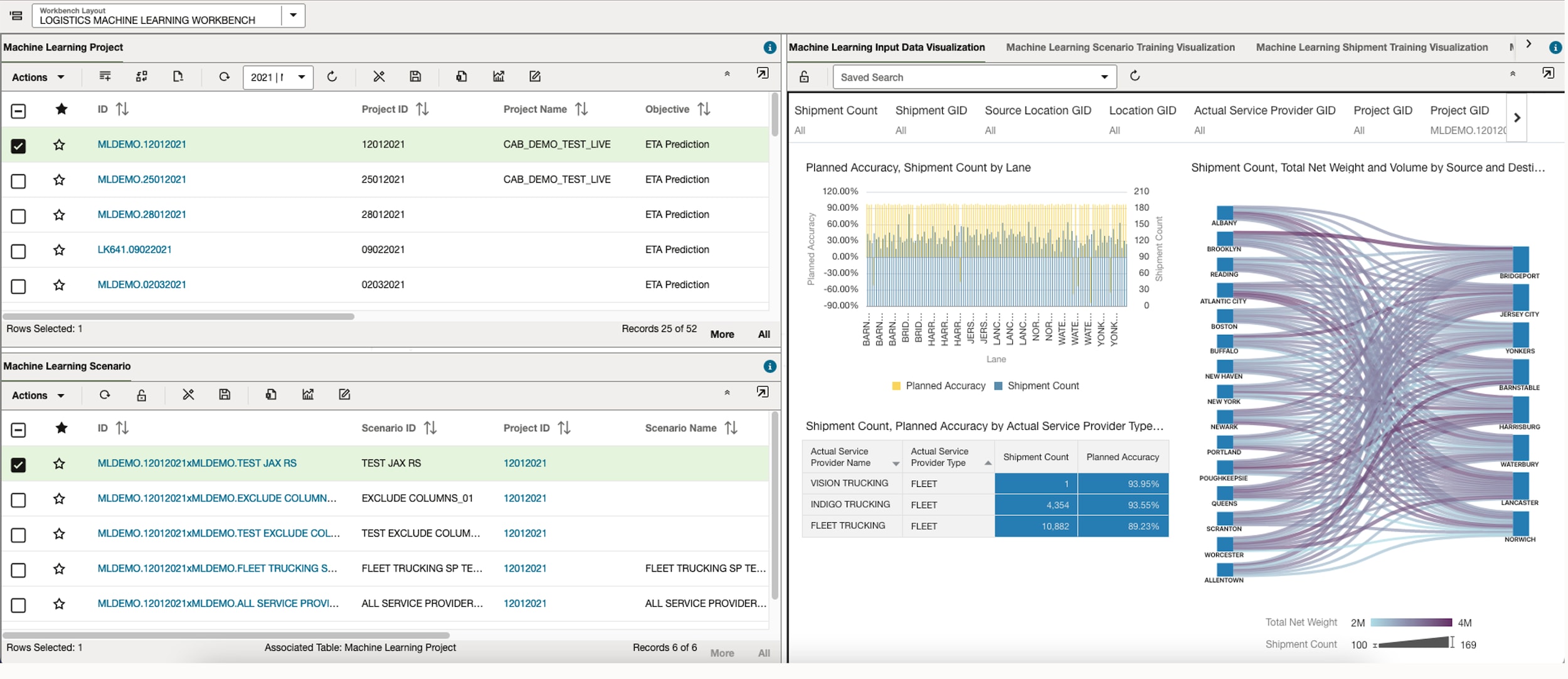 Oracle Transportation Management AI-Powered Route Optimization