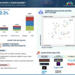 AI supply chain disruption prediction