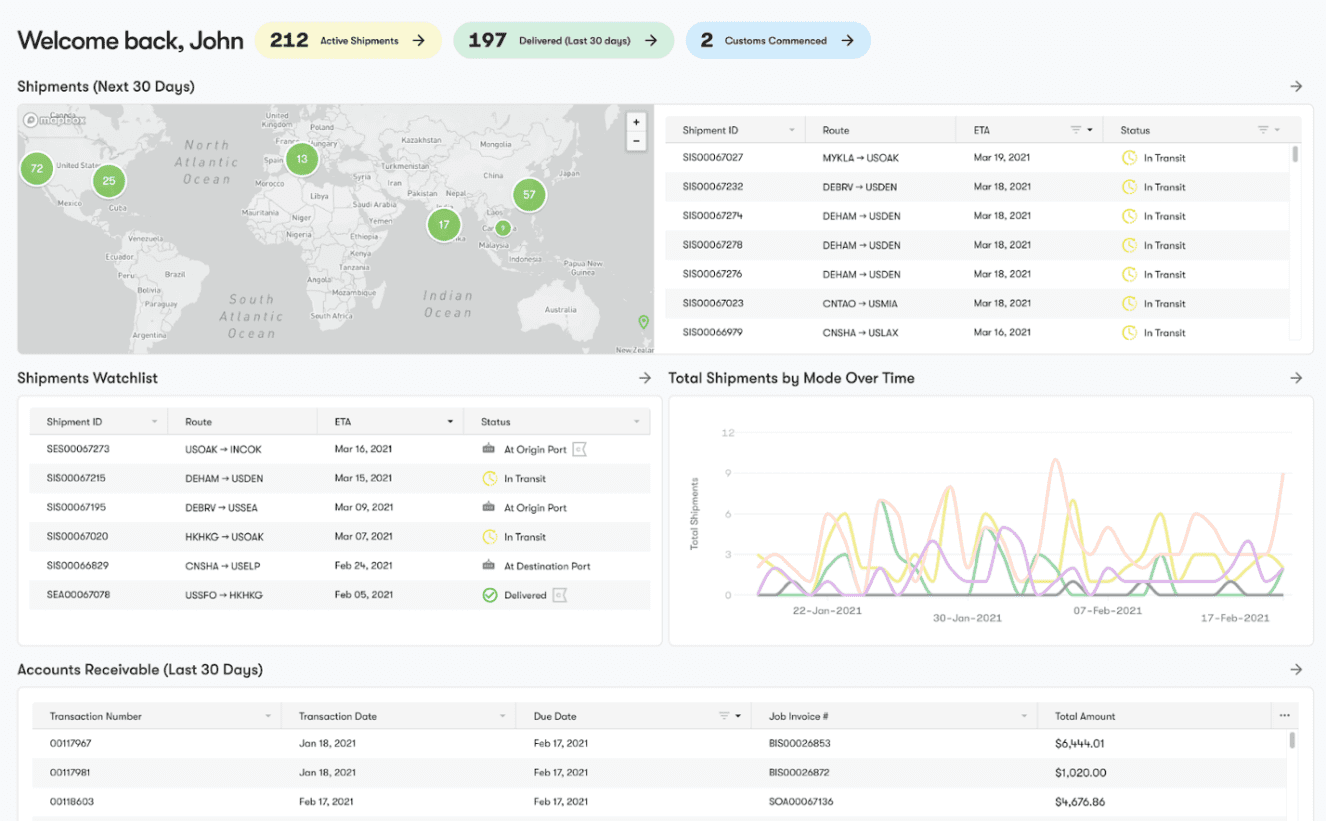 Global Track and Trace Shipment Visibility Dashboard