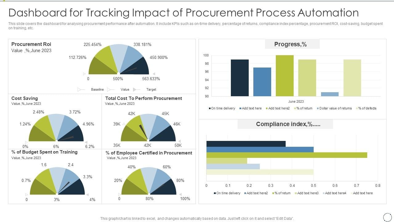 Supply Chain Automation Dashboard