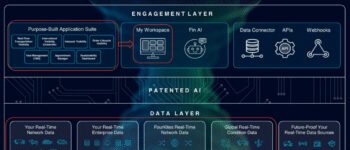 SAP Logistics Business Network vs. Competitors: The 2025 Guide to Choosing Your Platform